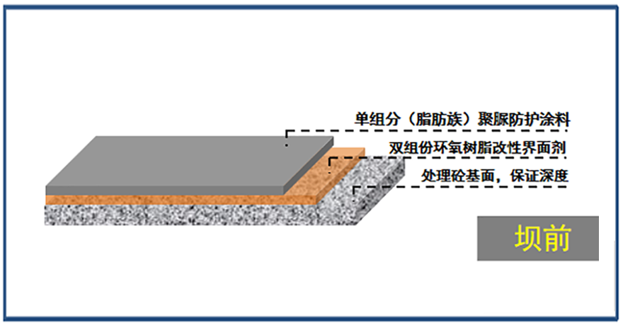 大壩混凝土缺陷修復與防護處理方案